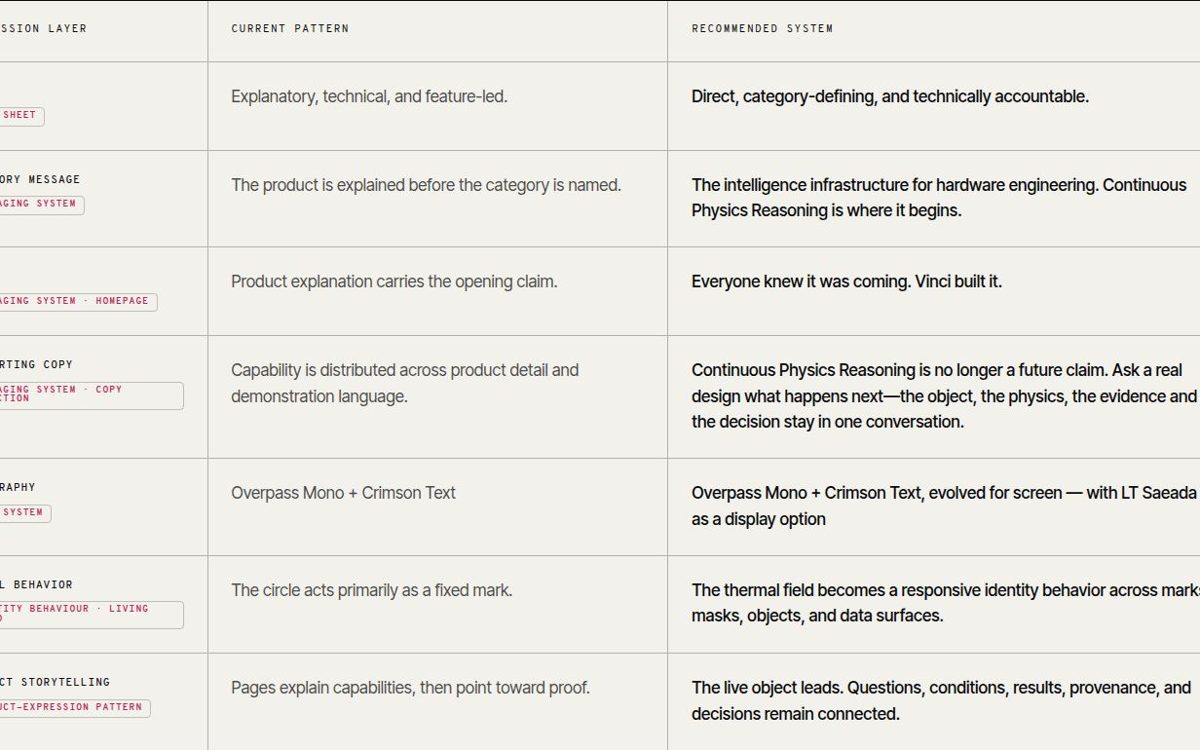The current-versus-recommended messaging ledger